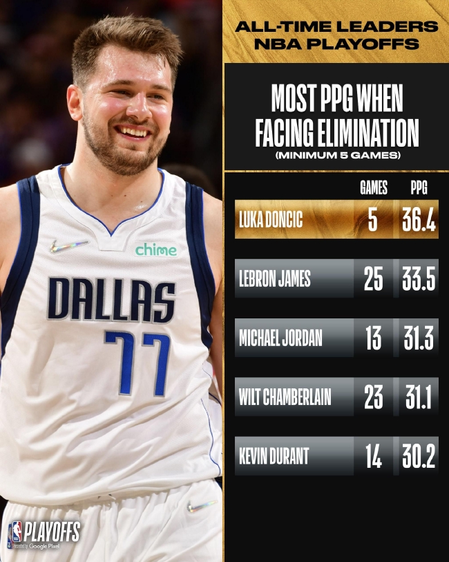 76人尝试 76人尝试